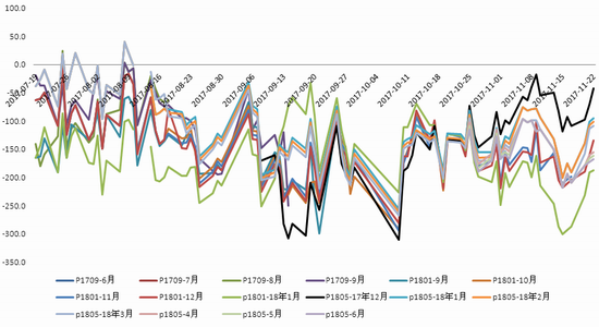 12月13日收盘豆油期货持仓较上日增持3177手