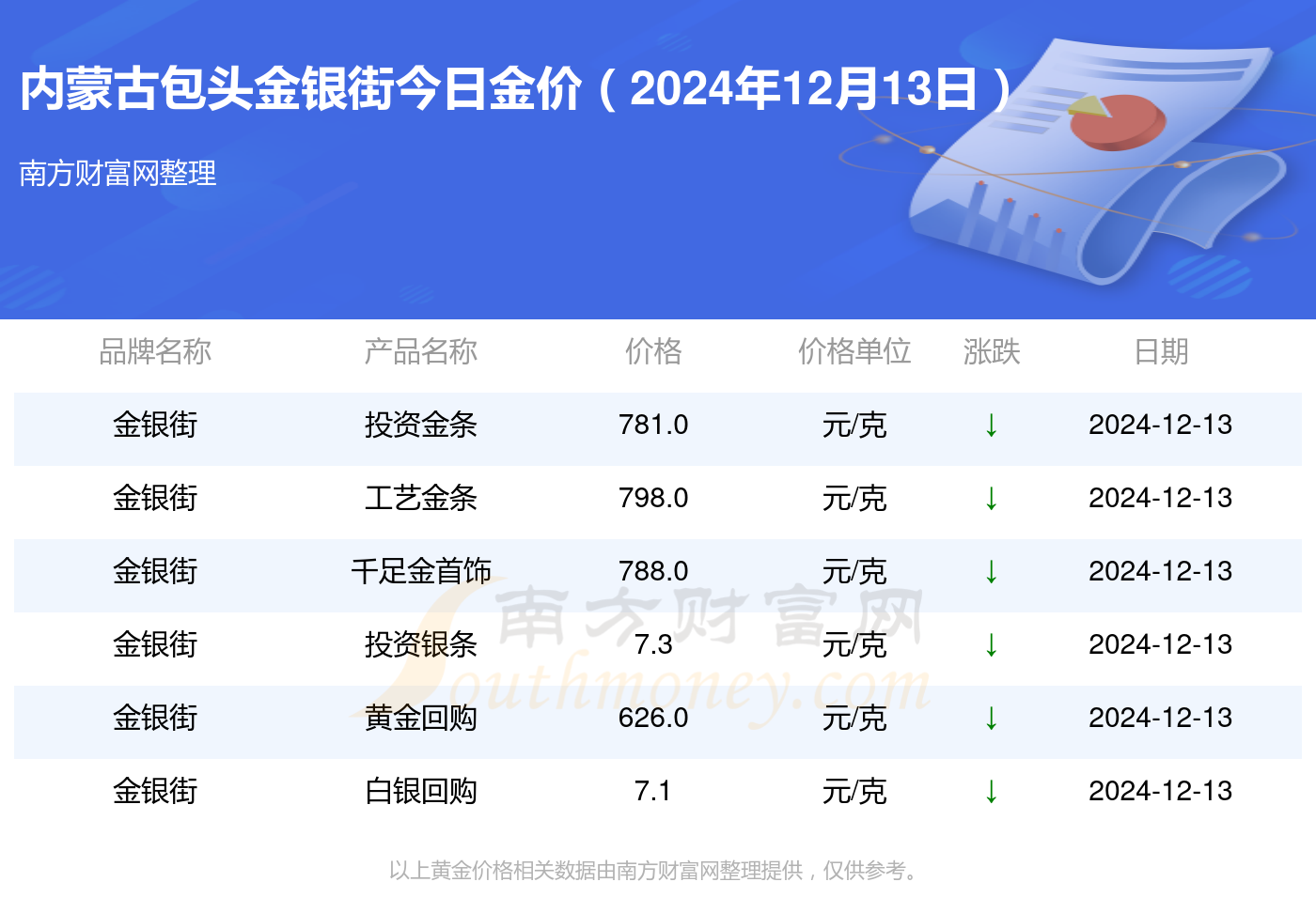2024年12月13日石脑油价格行情最新价格查询