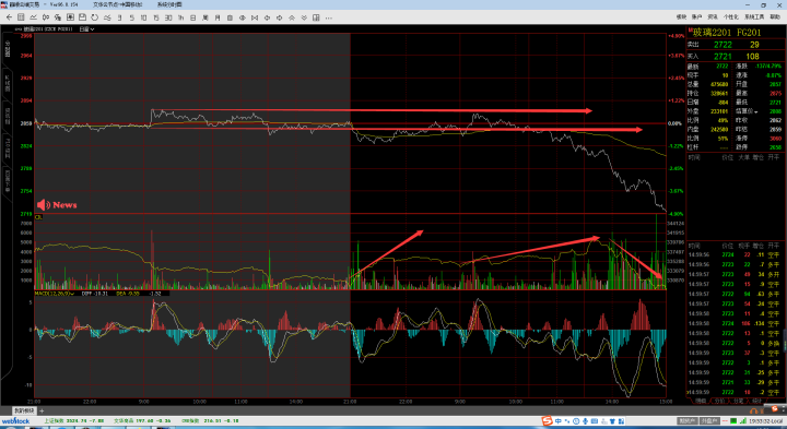 12月13日液化石油气期货持仓龙虎榜分析:多空双方均呈离场态势