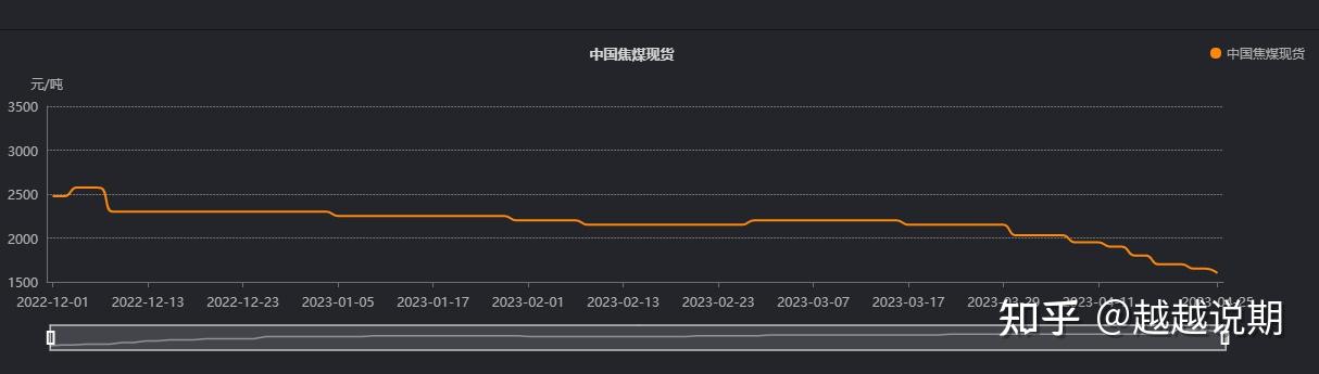 12月13日液化石油气期货持仓龙虎榜分析:多空双方均呈离场态势