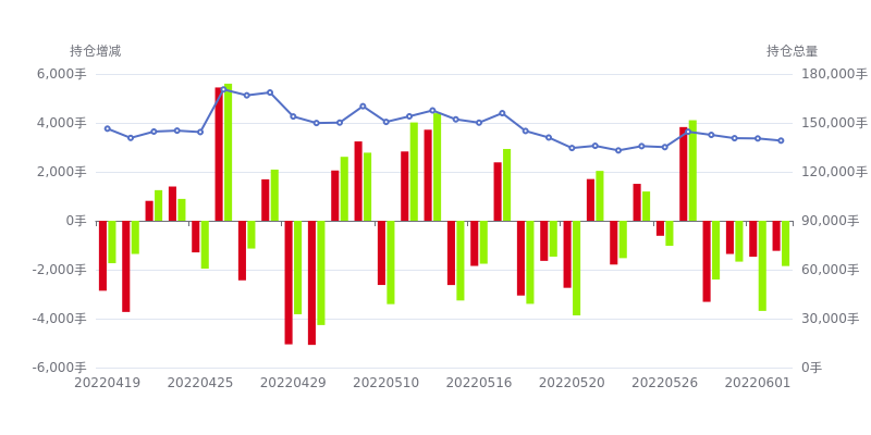 12月13日橡胶期货持仓龙虎榜分析：空方离场情绪强于多方