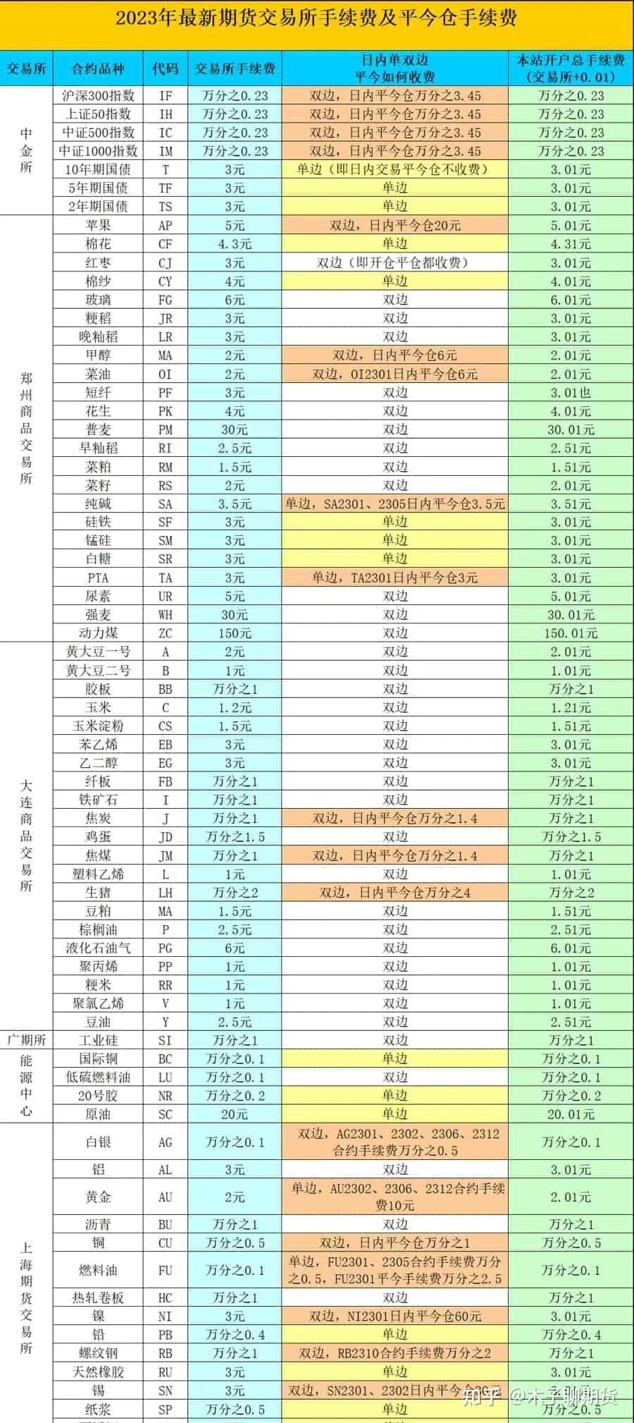 12月13日白糖期货持仓龙虎榜分析:白糖期货主力处于净多头状态