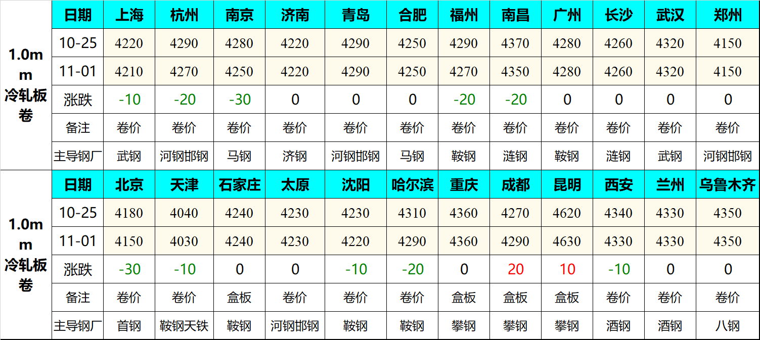 玉米质量问题影响入库 价格维持震荡偏弱运行