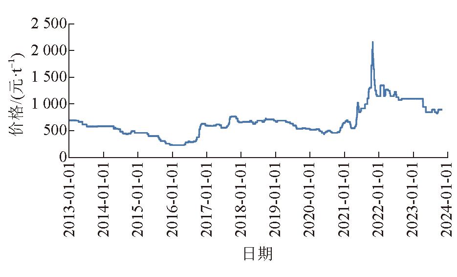 2024年12月14日今日柱状活性炭价格最新行情走势