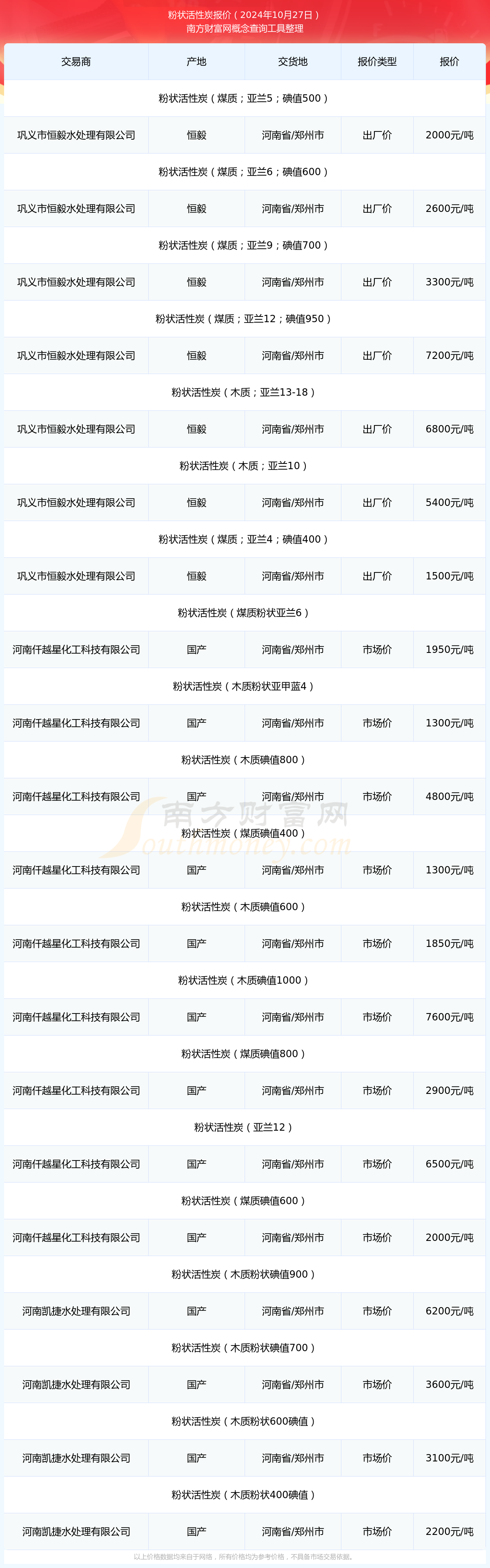 2024年12月14日最新活性炭价格行情走势查询