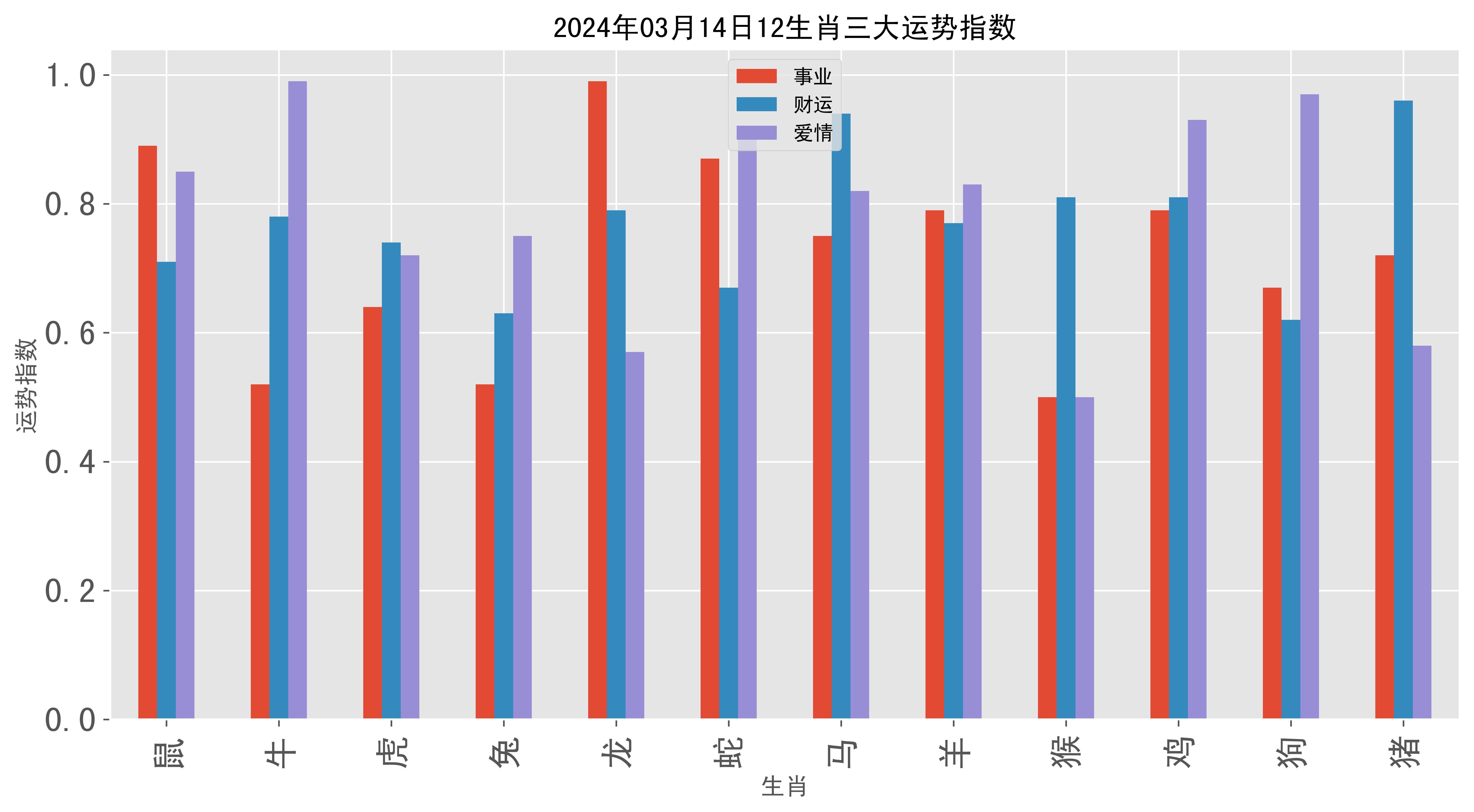 2024年12月14日今日白糖最新价格查询
