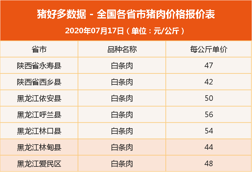 2024年12月14日麦芽糊精价格行情今日报价查询