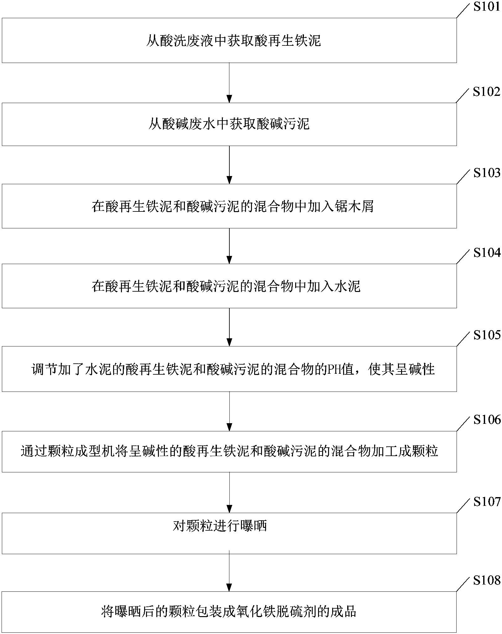 2024年12月14日石油脱硫剂报价最新价格多少钱