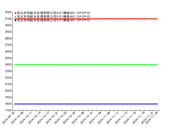 2024年12月14日今日不防水蜂窝活性炭价格最新行情消息