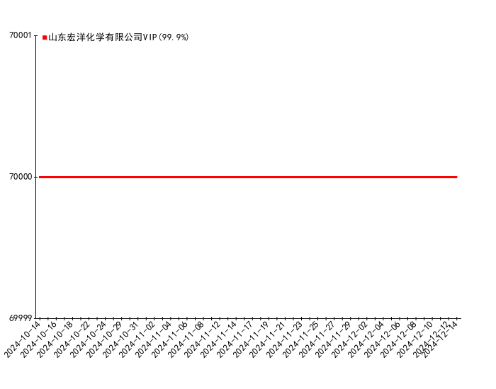 2024年12月14日石油醚价格行情最新价格查询