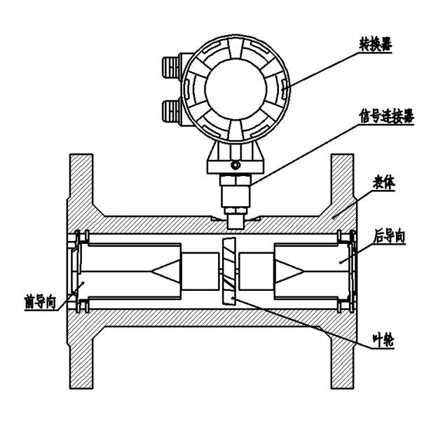 液化石油气期货主力本周K线收阳 基本面较平淡