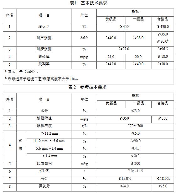 2024年12月15日今日煤质颗粒活性炭价格最新行情走势