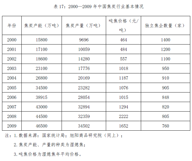 2024年12月15日焦炭报价最新价格多少钱