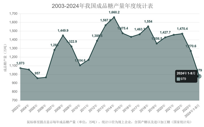 2024年12月15日最新石油醚价格行情走势查询