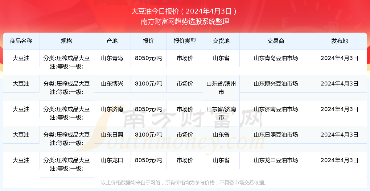 2024年12月16日今日柴油最新价格查询