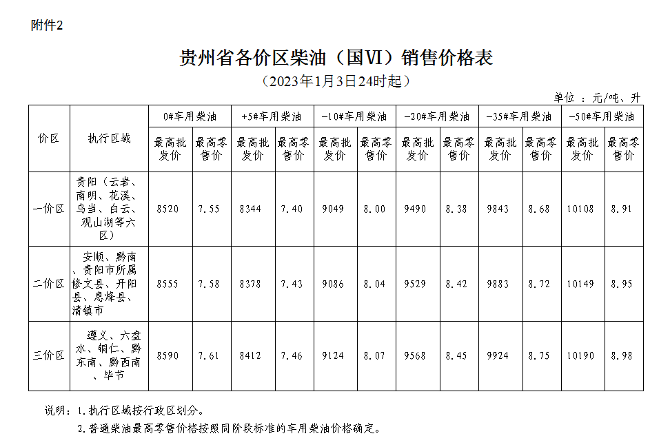 2024年12月16日汽油报价最新价格多少钱
