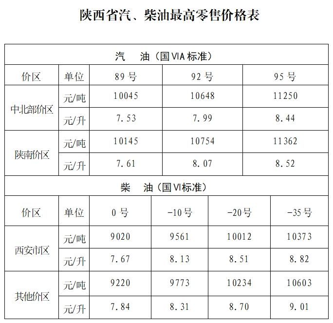 2024年12月16日今日柴油最新价格查询