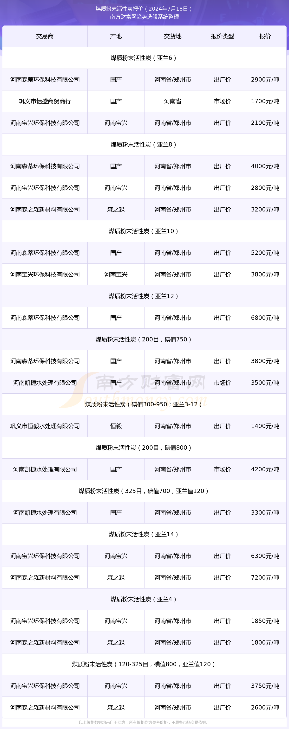 2024年12月16日煤质粉末活性炭价格行情今日报价查询