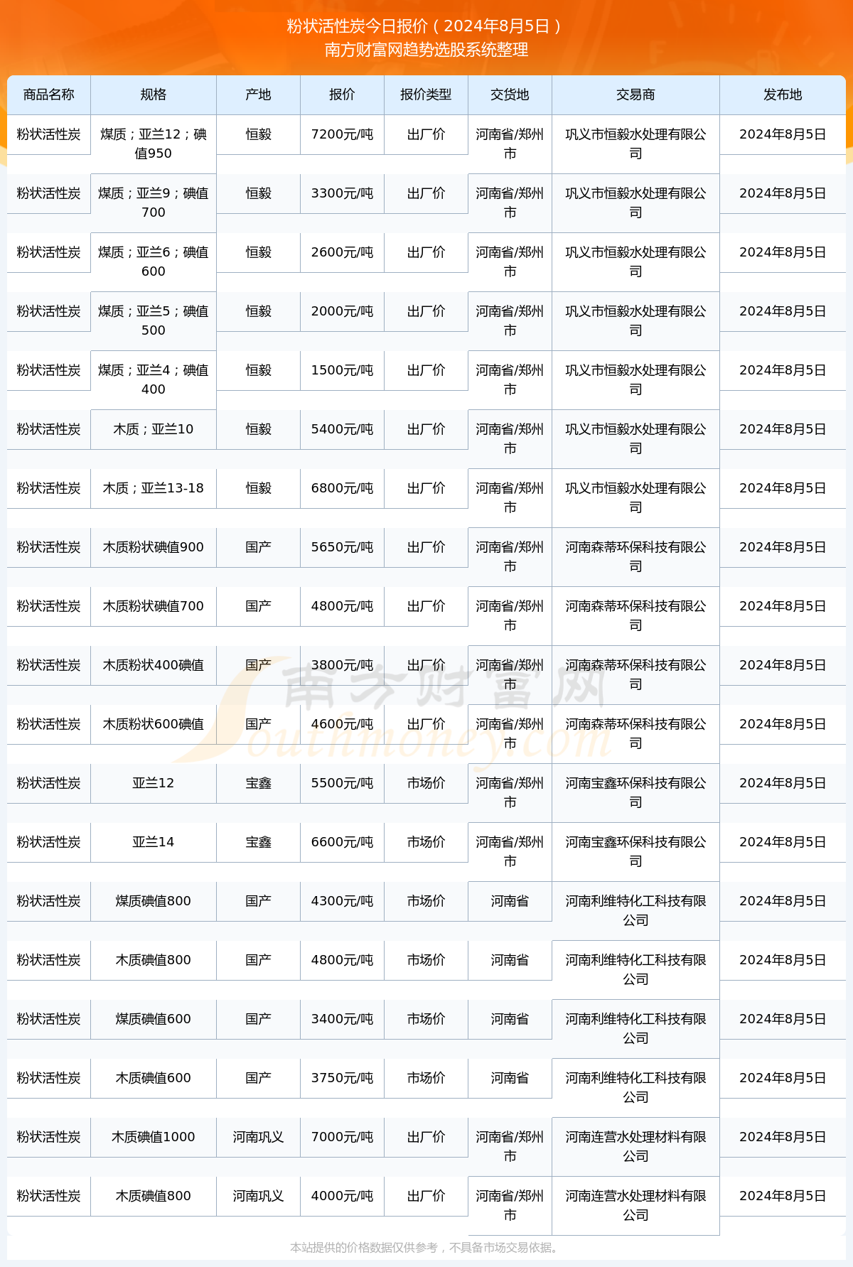 2024年12月16日今日颗粒活性炭最新价格查询