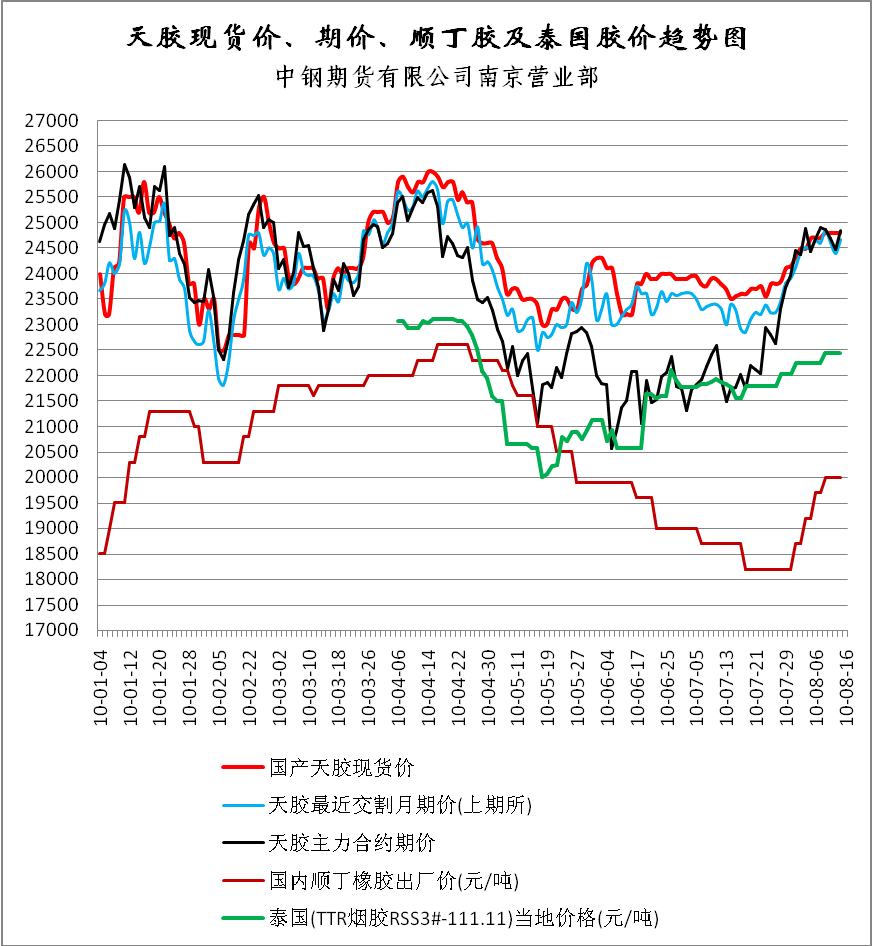 (2024年12月16日)今日天然橡胶期货最新价格行情查询