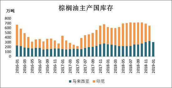 12月16日收盘豆油期货持仓较上日减持2621手
