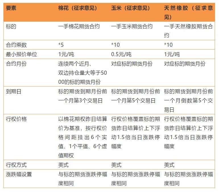 棉花期货12月16日主力小幅下跌0.91% 收报13570.0元