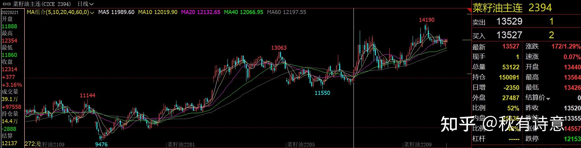 12月16日菜籽油期货持仓龙虎榜分析:菜籽油期货主力处于净空头状态