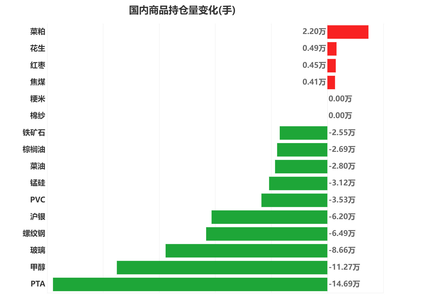 12月16日菜籽粕期货持仓龙虎榜分析:多空双方均呈进场态势