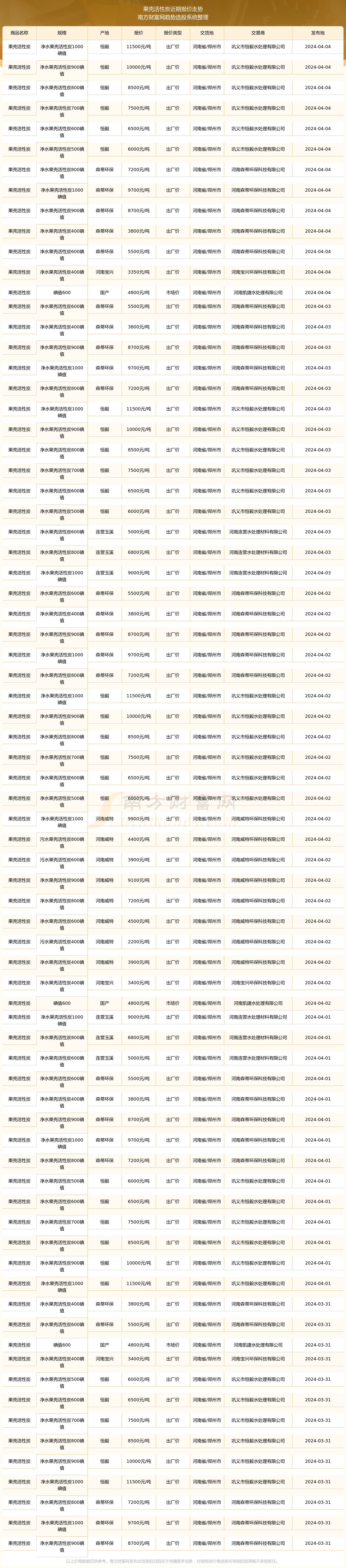 2024年12月16日今日粉末活性炭价格最新行情消息