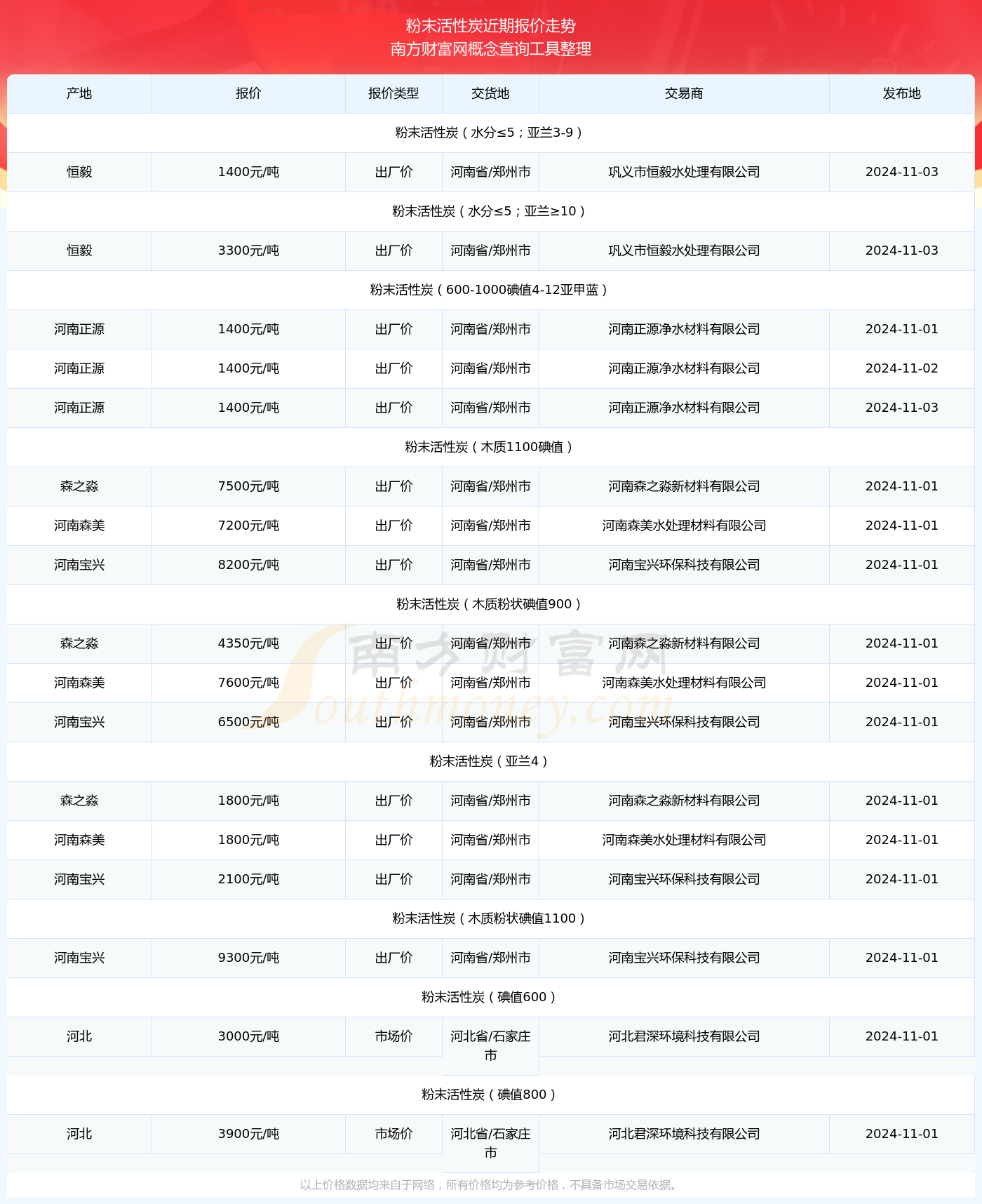 2024年12月16日木质粉末活性炭价格行情最新价格查询