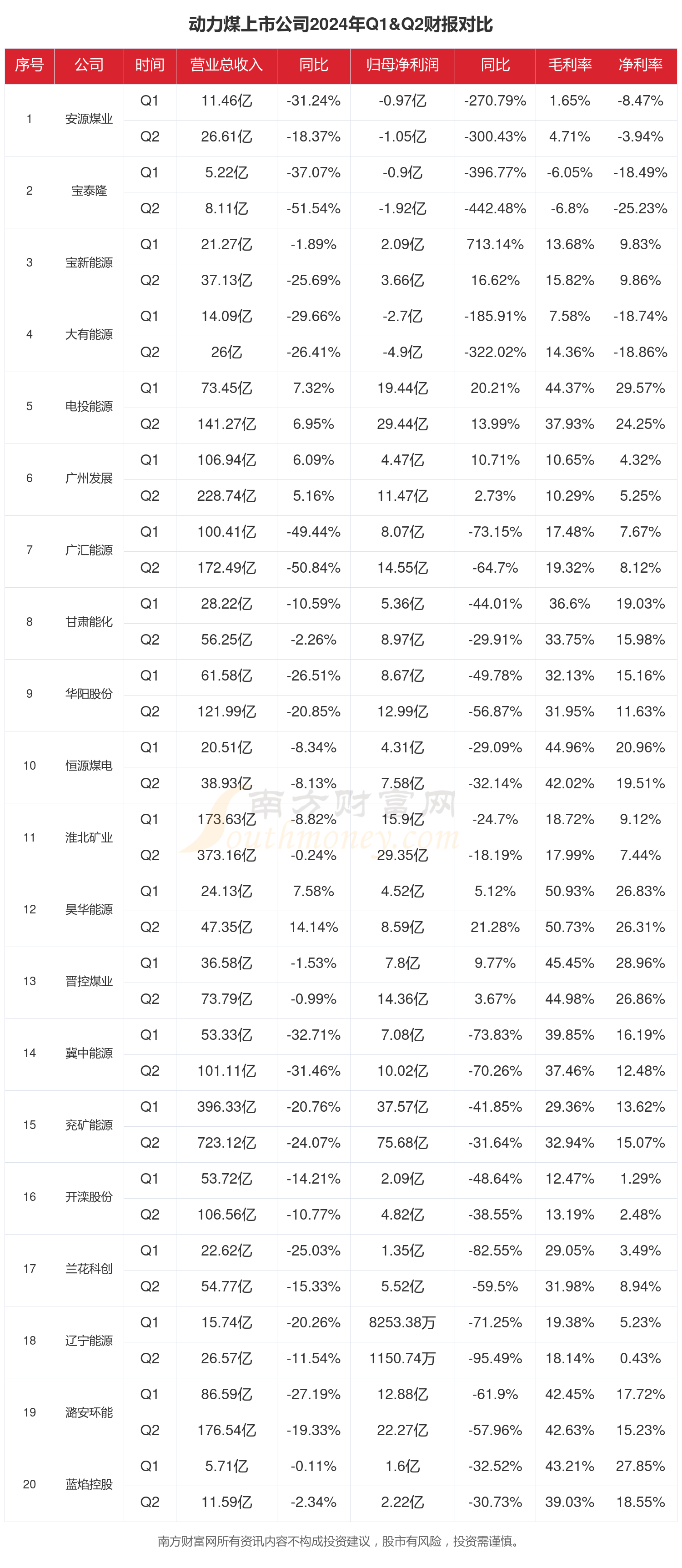 2024年12月16日今日煤制颗粒碳最新价格查询