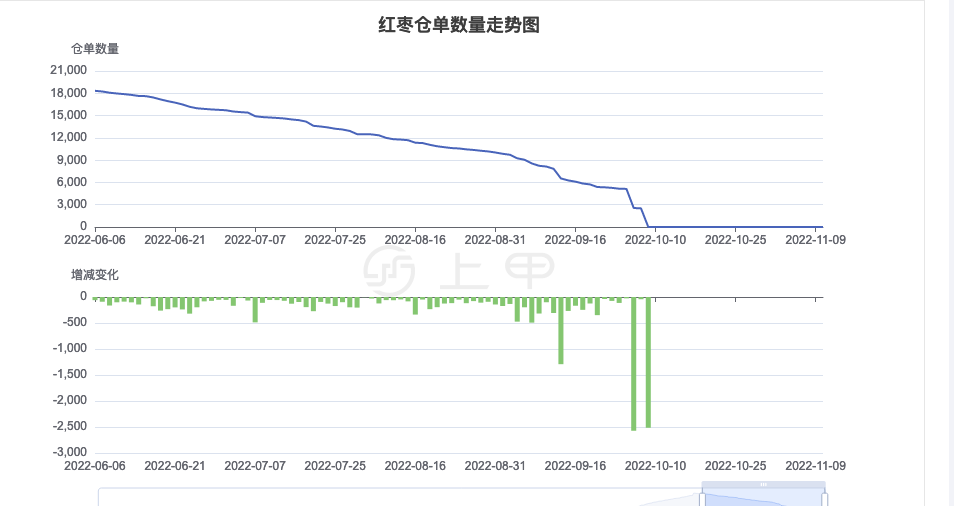 (2024年12月17日)今日红枣期货价格行情查询