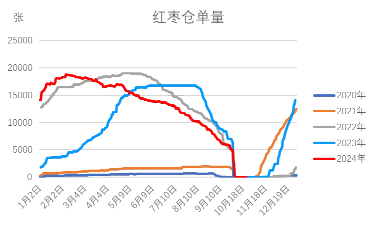 (2024年12月17日)今日红枣期货价格行情查询