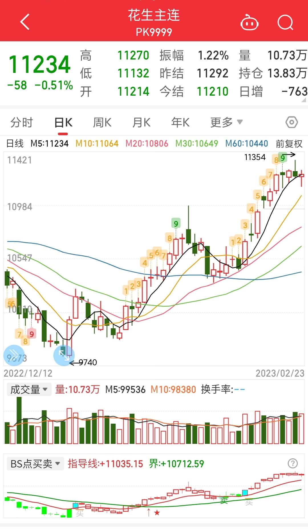 (2024年12月17日)今日花生期货最新价格查询