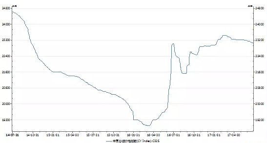 (2024年12月17日)今日棉纱期货最新价格查询