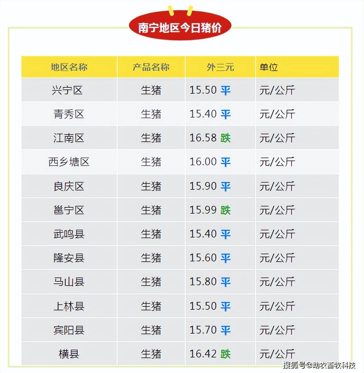 （2024年12月17日）今日生猪期货最新价格查询