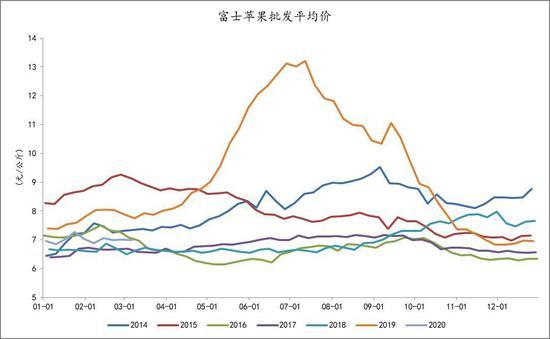 (2024年12月17日)今日苹果期货最新价格查询