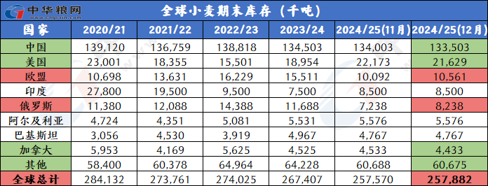 （2024年12月17日）今日小麦期货和美小麦价格行情查询