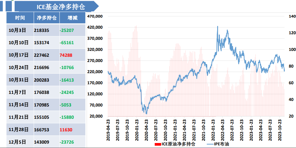 （2024年12月17日）美国纽约原油期货最新行情价格查询