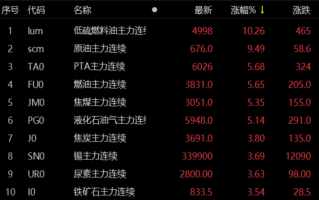 （2024年12月17日）今日低硫燃料油期货最新价格行情查询