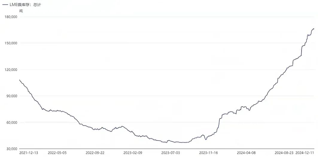(2024年12月17日)今日燃料油期货和美原油最新价格行情查询