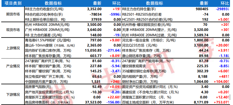 (2024年12月17日)今日铁矿石期货最新价格行情查询