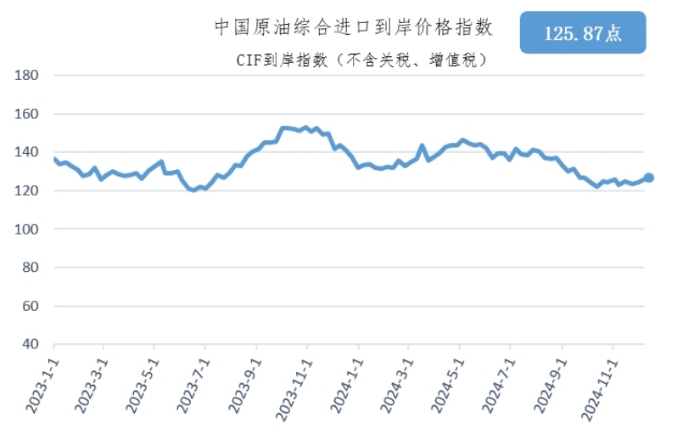 (2024年12月17日)今日原油期货和美原油最新价格行情