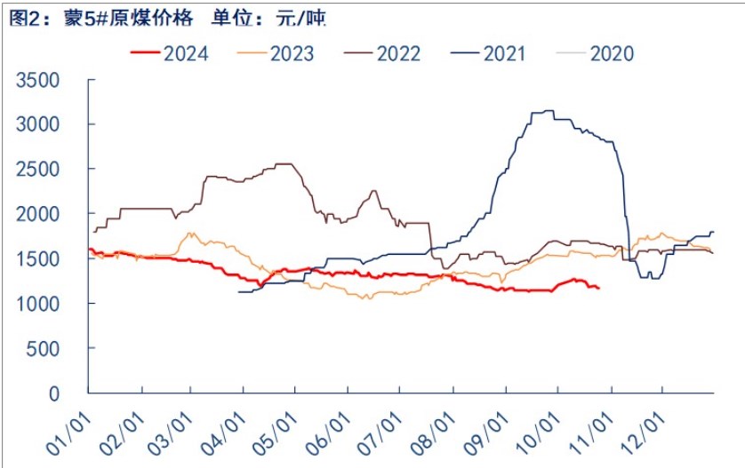 （2024年12月17日）今日焦煤期货最新价格行情查询
