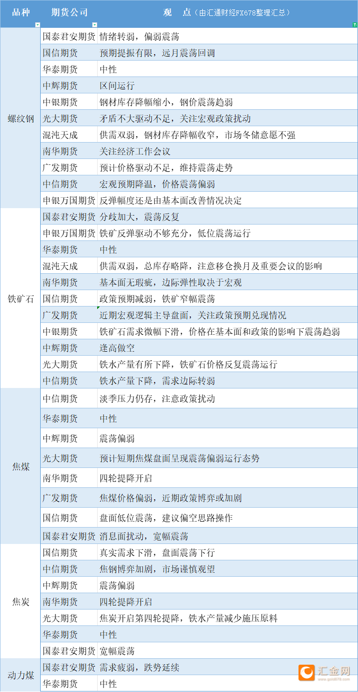 (2024年12月17日)今日动力煤期货最新价格行情