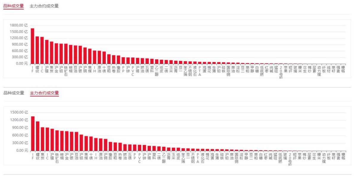焦煤期货12月17日主力小幅上涨0.84% 收报1147.0元