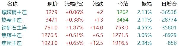焦炭期货12月17日主力小幅下跌1.60% 收报1789.0元