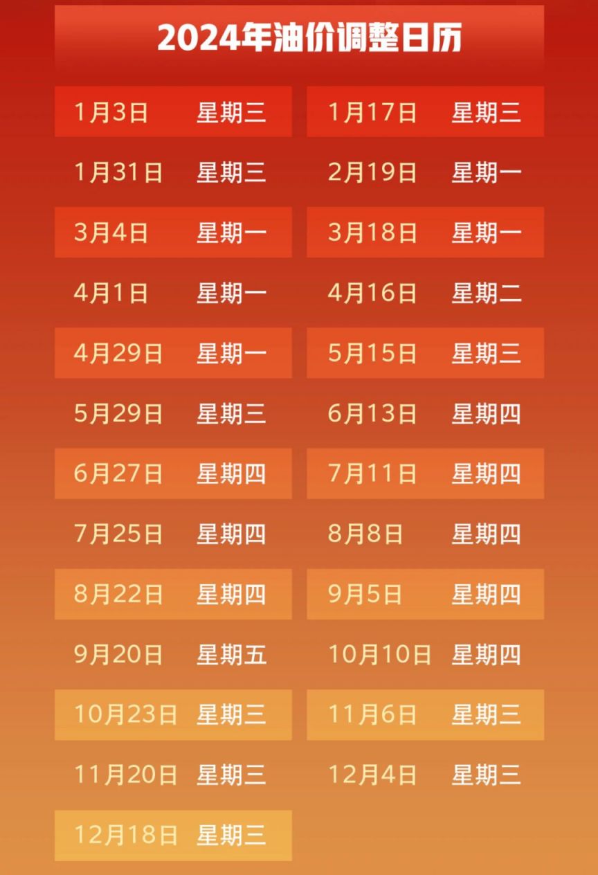 2024年12月17日最新汽油价格行情走势查询