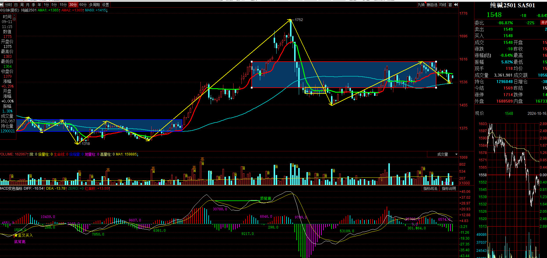 12月17日收盘菜籽油期货资金流出778.61万元