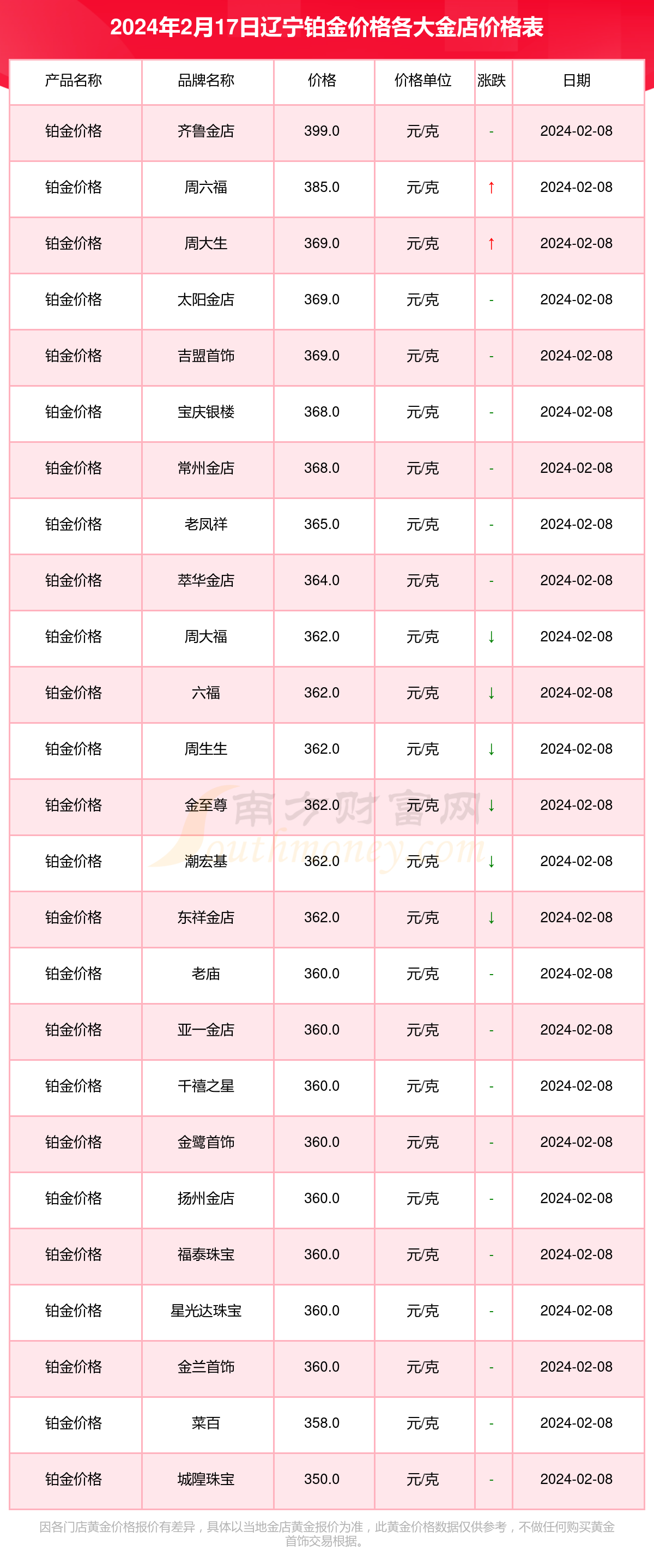 2024年12月17日皮棉价格行情最新价格查询